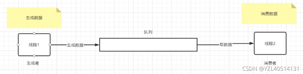 python—多线程之线程之间共享数据（Queue）