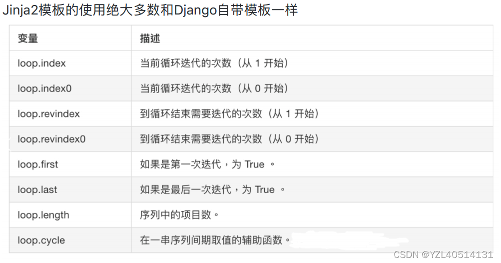 【django】django中使用jinja2模板