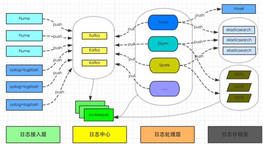 深入解析Sysmon日志：增强网络安全与威胁应对的关键一环