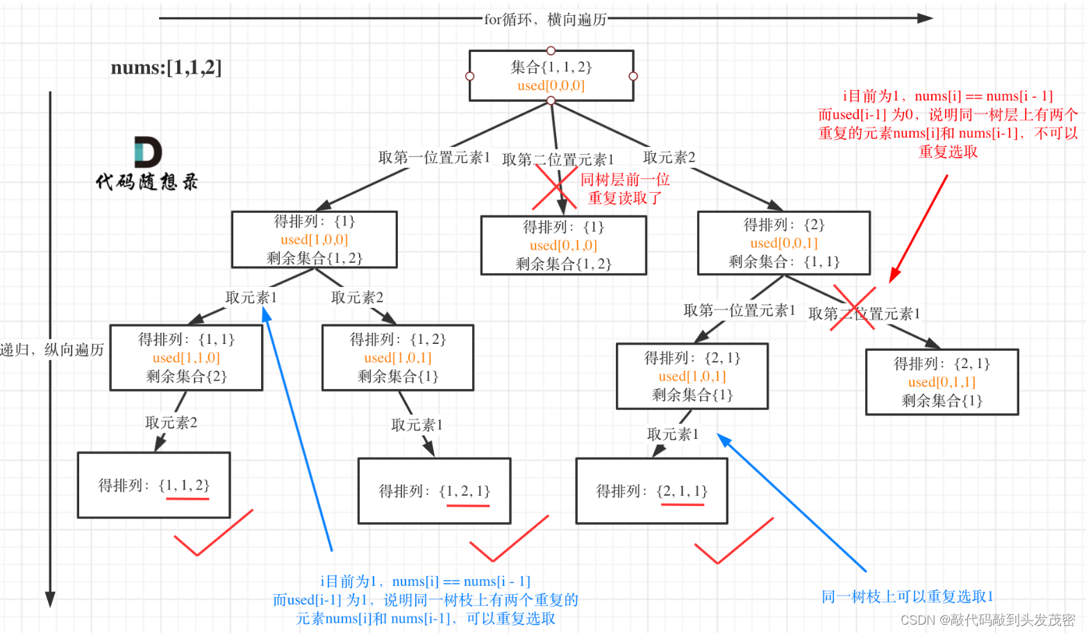 【数据结构与算法】回溯法解题20240229