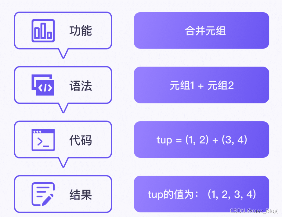 计算车间每日产量达标率