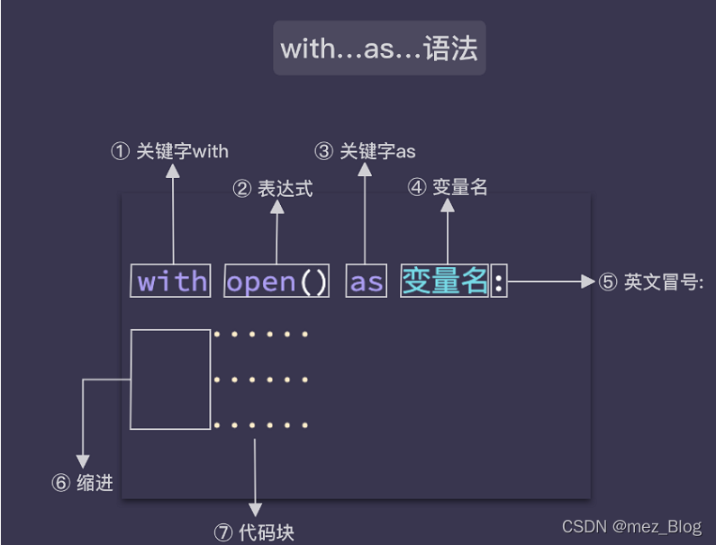 Python学习笔记（小结）