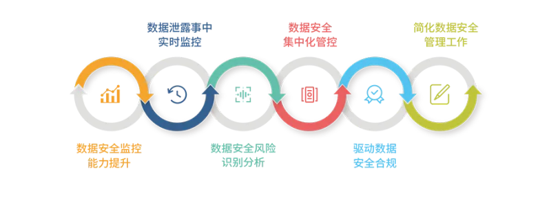 千万别太自信，又有企业数据泄密？DataSecurity Plus保护您的数据安全