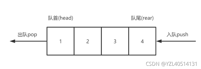 【python】队列——用顺序表实现队列操作