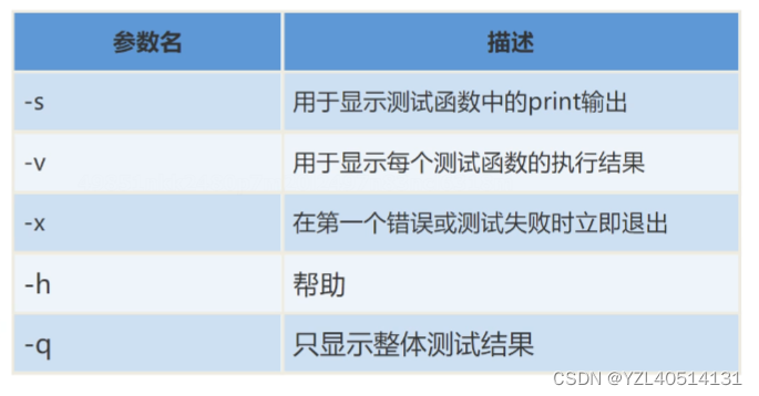 pytest fixture及conftest详解一 (各个参数的使用说明)