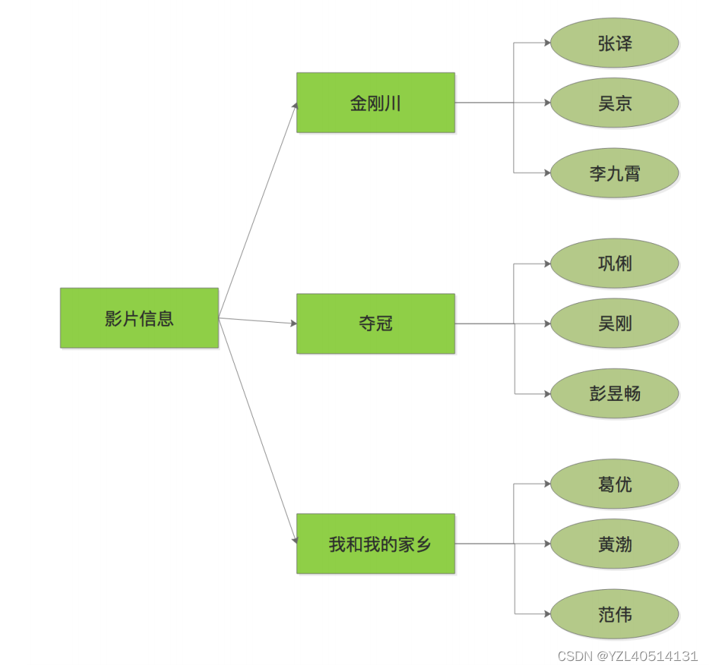 【django】模型