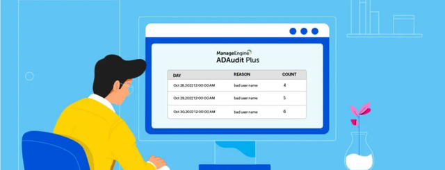 ADAudit Plus：提升企业安全的不可或缺的审计解决方案