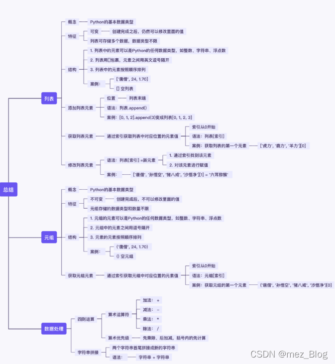 Python学习笔记（1）