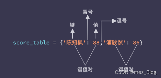 Python学习笔记（6.0）