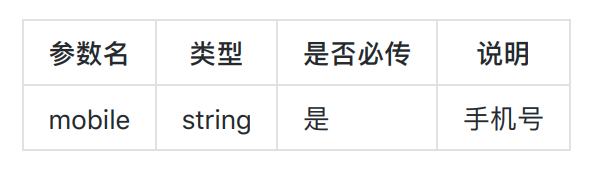 【django】用户手机号重复注册校验【14】