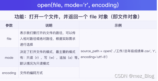 Python学习笔记（8.0）