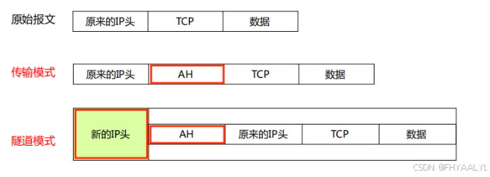 IPSEC VPN