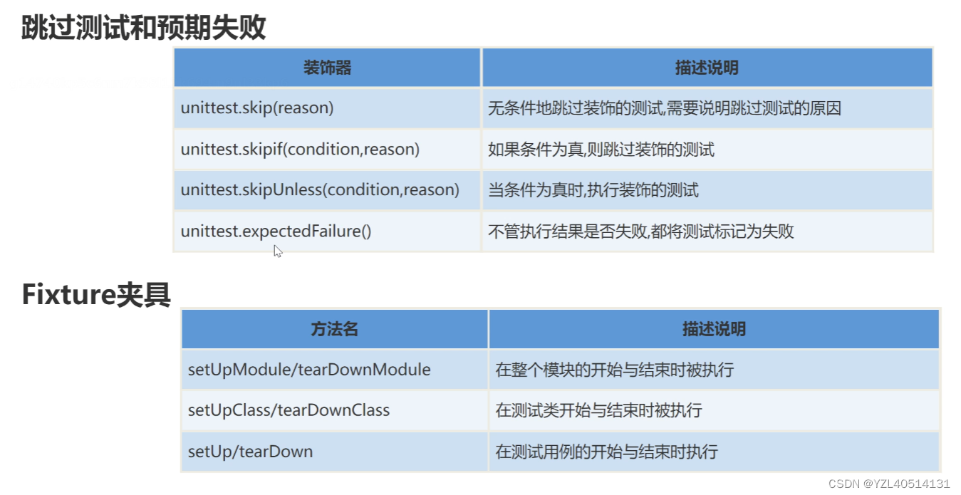 【自动化测试】关于unittest你需要知道的事