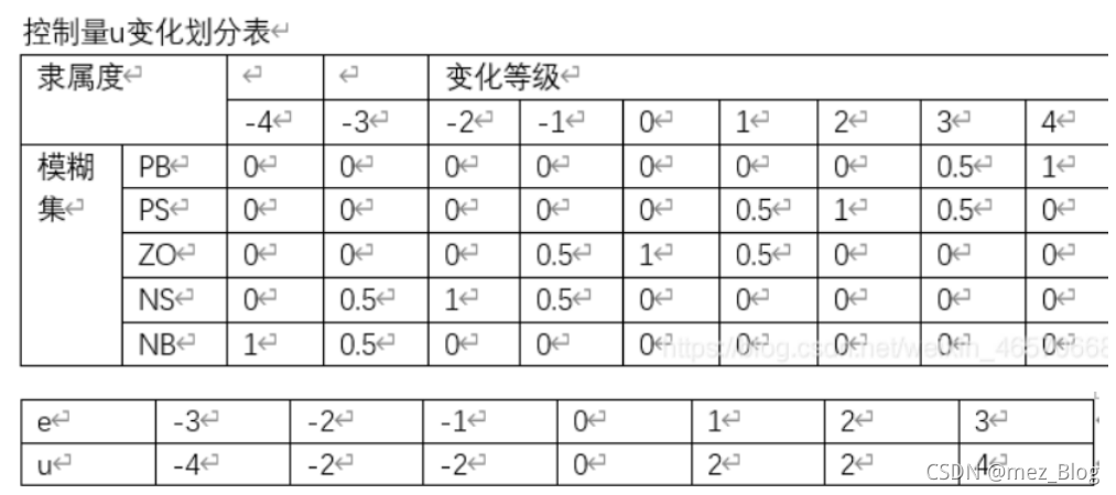 MATLAB程序（入门）