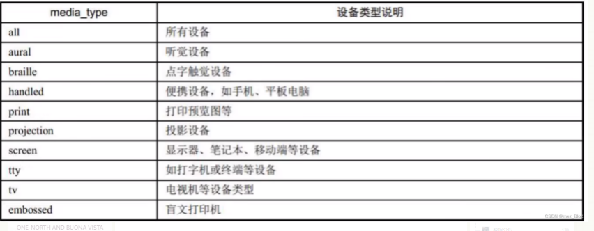 HTML5学习笔记(2.0)