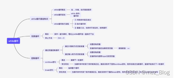 Python学习笔记（5.0）