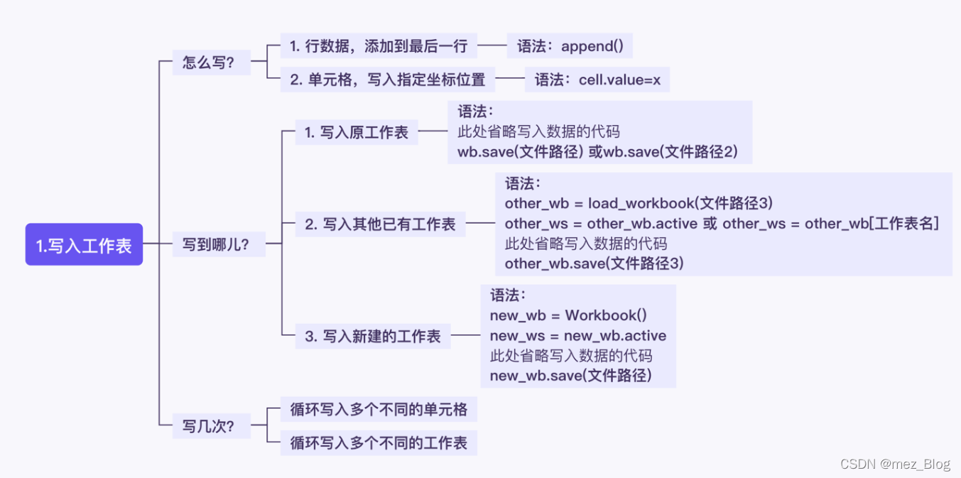 用Python实现表格读写