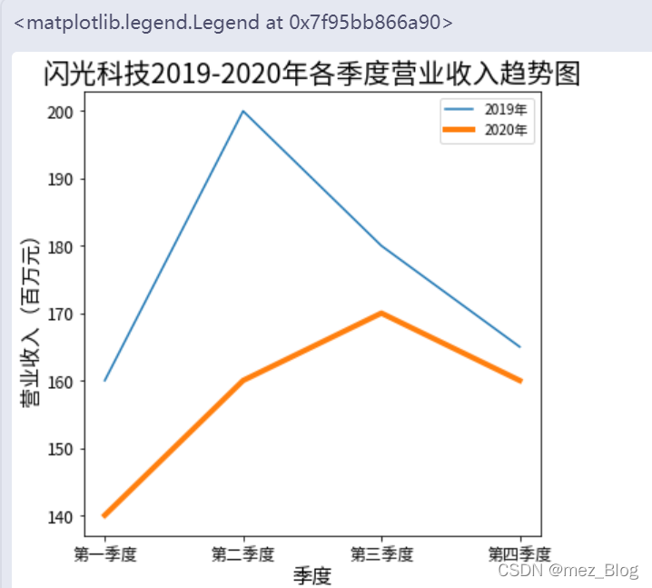 图表优化（扩展）