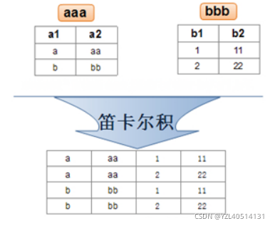 MySQL—交叉连接、自然连接、内连接