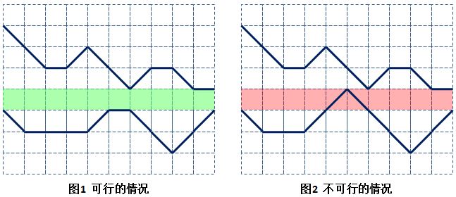 1098 岩洞施工（JAVA）