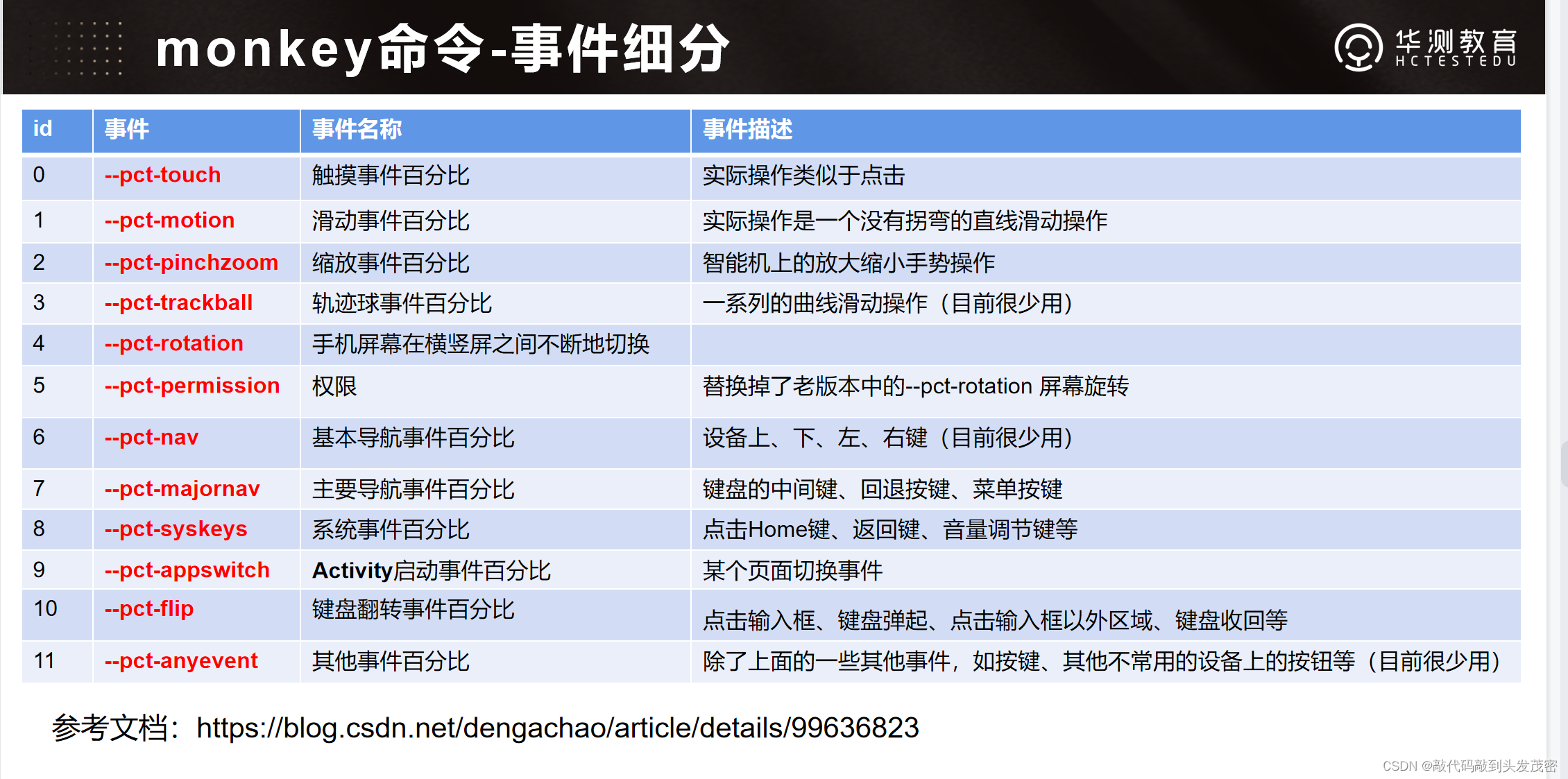 app稳定性测试