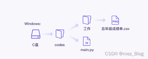 Python学习笔记（8.0）