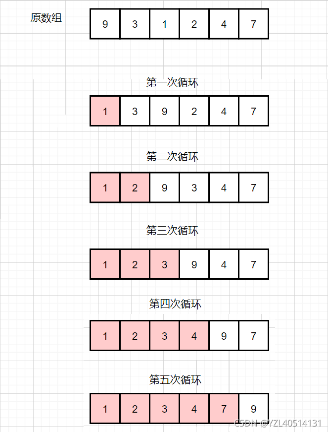 【python】数据结构与算法之选择排序