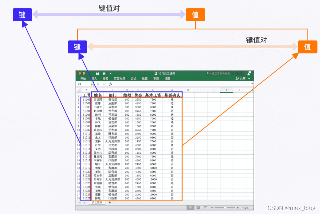 用Python实现表格读写