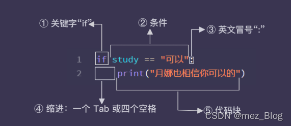 Python学习笔记（3.0）