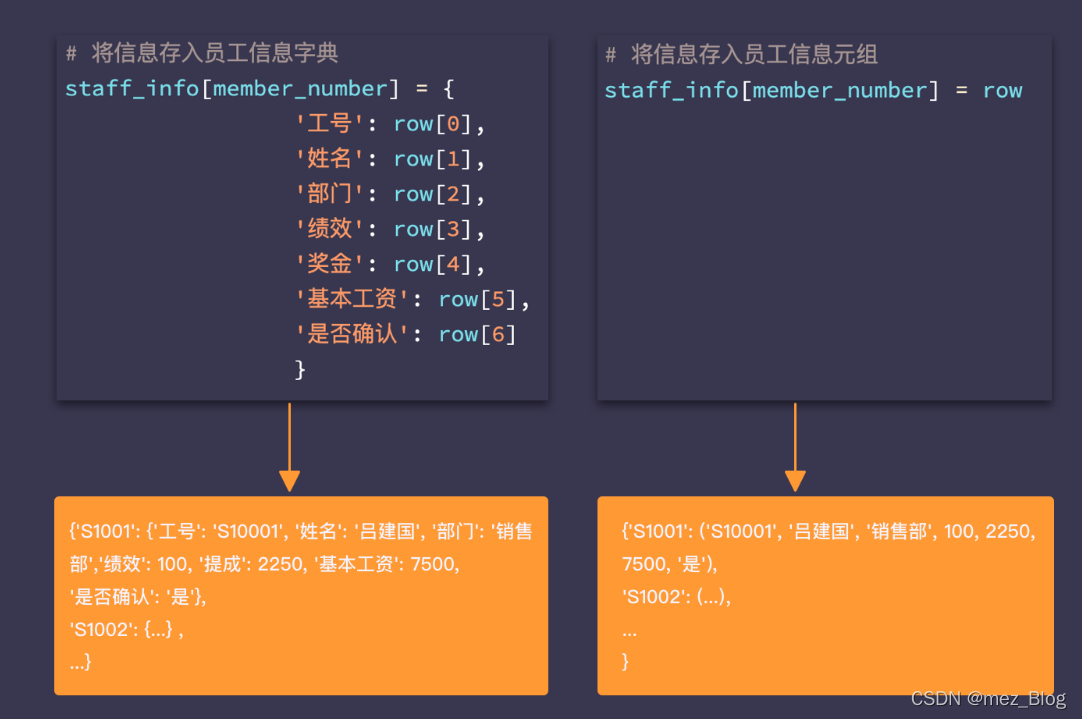 用Python实现表格读写