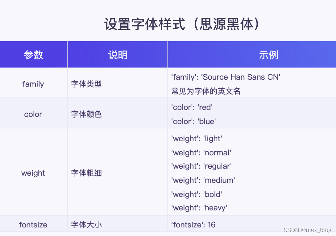 图表优化（扩展）