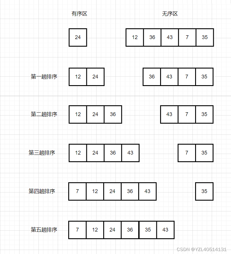 数据结构与算法——插入排序