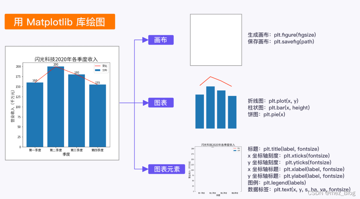 图表优化（扩展）