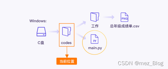 Python学习笔记（8.0）