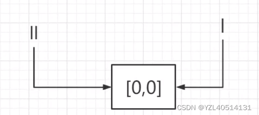 python——函数参数里常见的坑