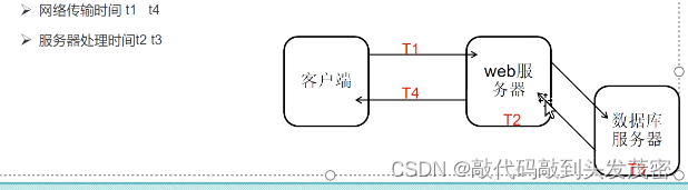 什么是性能测试