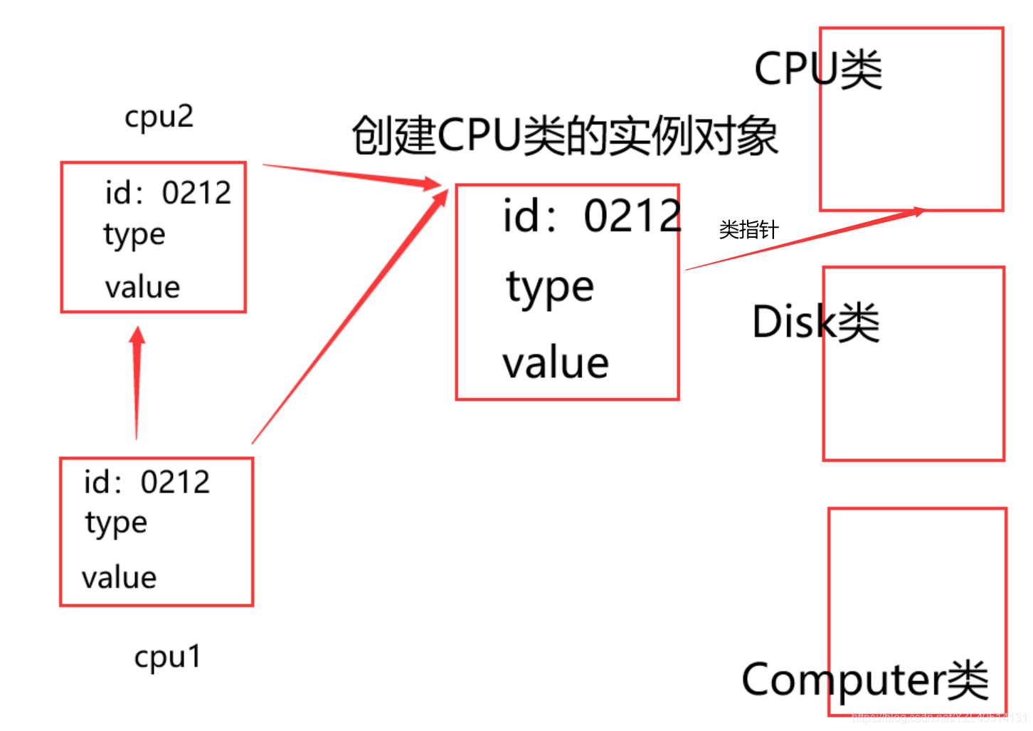 python—类和对象之浅拷贝和深拷贝详细讲解