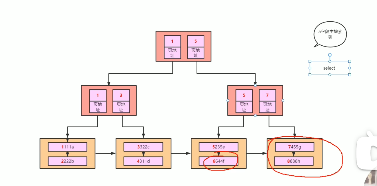 mysql中主键索引和联合索引的原理解析