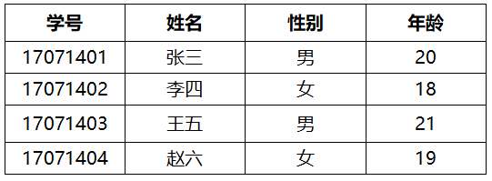 MySQL—创建数据表