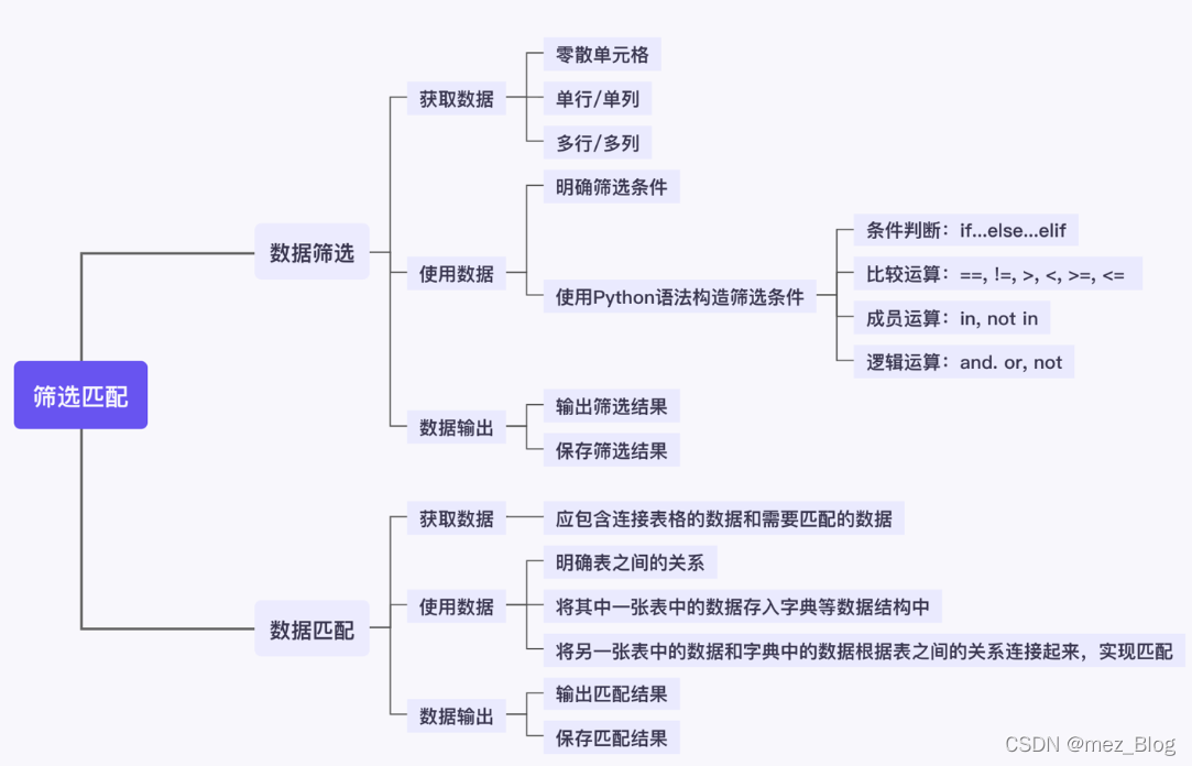 用Python实现数据筛选与匹配