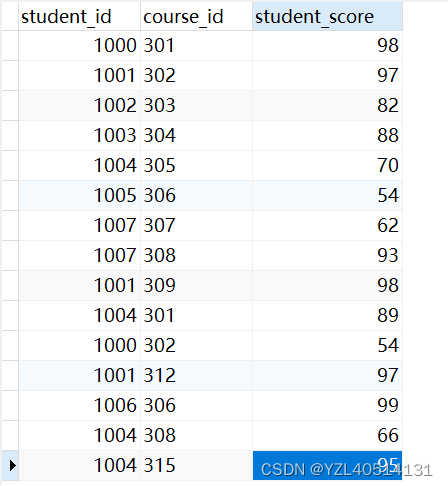 MySQL面试题——MySQL常见查询