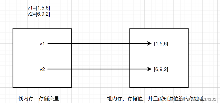 Python是如何进行内存管理的？（图文讲解）