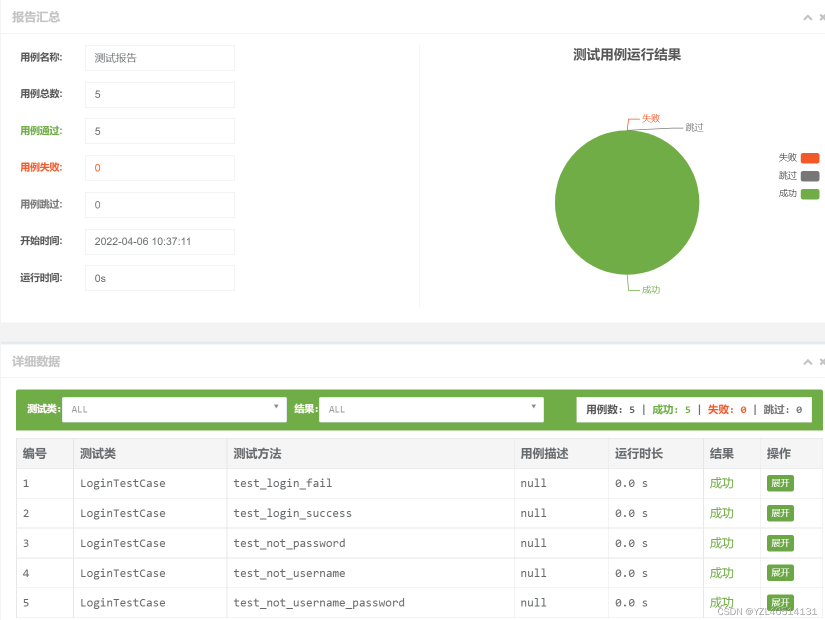 unittest单元测试框架—加载测试用例的3种方法以及测试报告存储管理