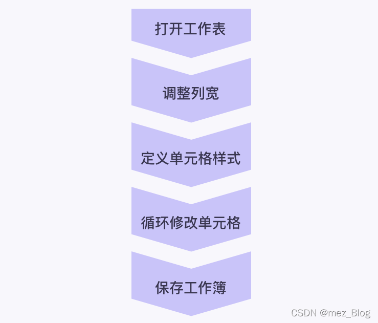 用Python设置Excel样式 用Python设置Excel样式