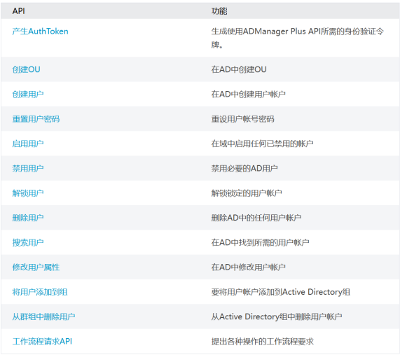 化繁为简，使用 ADManager Plus 简化账户生命周期管理