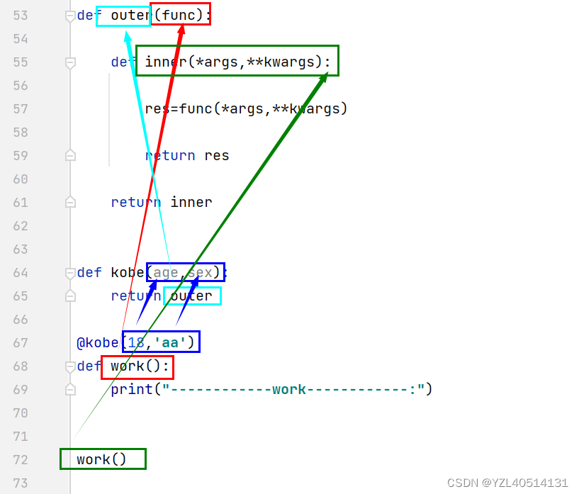 python——装饰器深入研究（一）