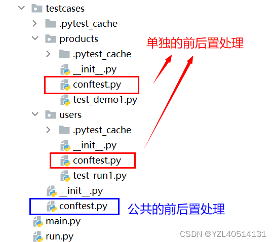 pytest fixture及conftest详解一 (各个参数的使用说明)