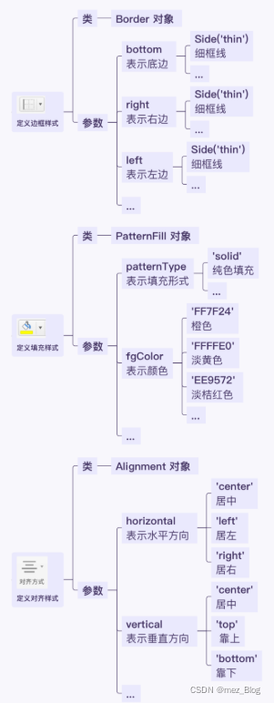 用Python设置Excel样式