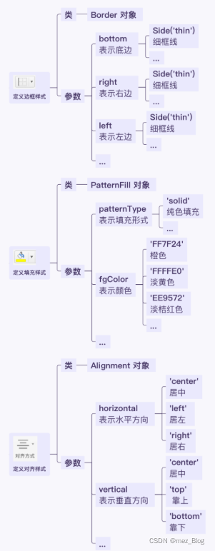 用Python设置Excel样式 用Python设置Excel样式