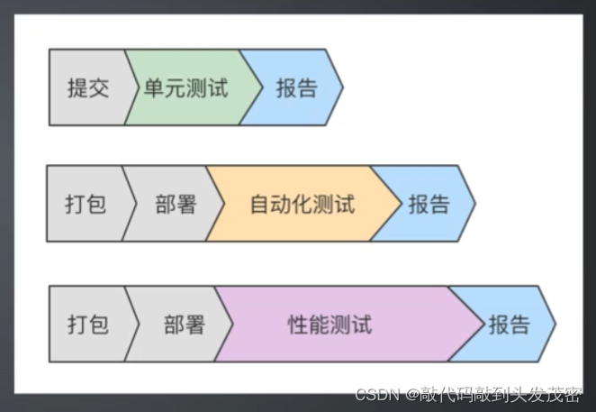 持续集成——通过docker命令安装Jenkins